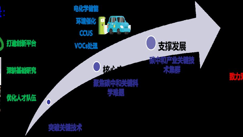 塑料原料化工代理攻略